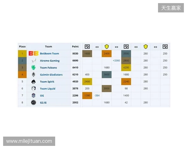 ESL One伯明翰小组赛首日结束,YB一负一平,XG两战皆平